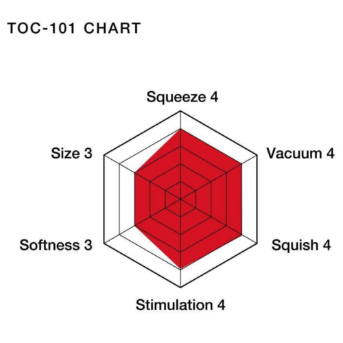 TENGA Original Vacuum Cup Standard chart