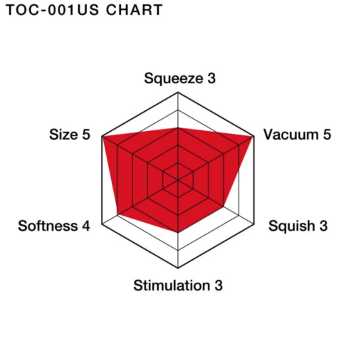 TENGA U.S. Original Vacuum Cup chart
